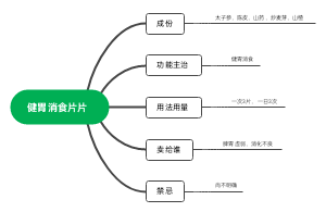 健胃消食片片