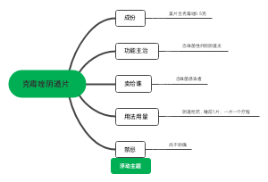 克霉唑