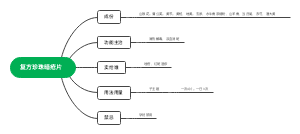 复方珍珠暗疮片