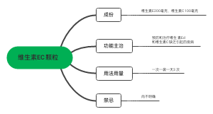 维生素EC颗粒﻿