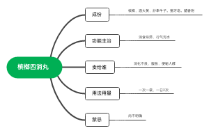 槟榔四消丸