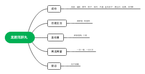 龙胆泻肝丸