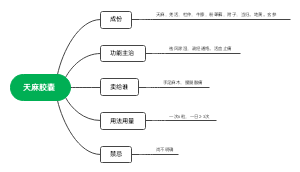 天麻胶囊