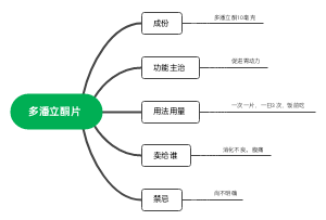 多潘立酮片