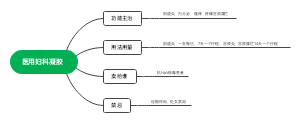 医用妇科凝胶(1)