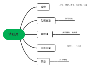 清眩片﻿