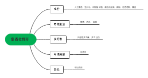 麝香壮骨膏﻿