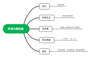 苯溴马隆胶囊