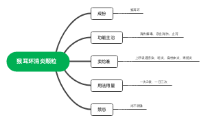 猴耳环消炎颗粒