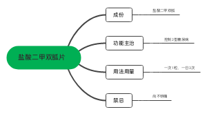 盐酸二甲双胍片﻿