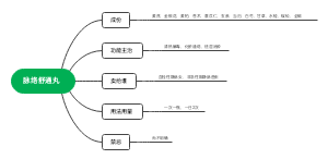脉络舒通丸
