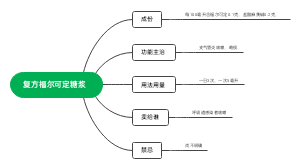 复方福尔可定糖浆