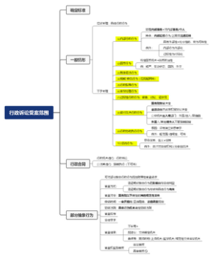 行政诉讼法之·受案范围