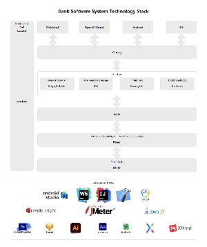 银行软件系统技术栈