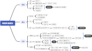 和时间做朋友