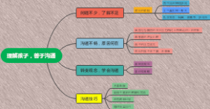 理解孩子，善于沟通