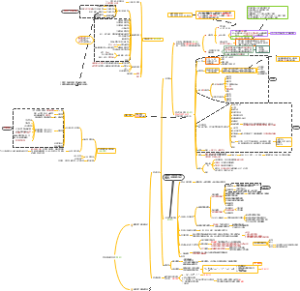 造价师考试提纲 - 土建装饰工程计价 - 第一章