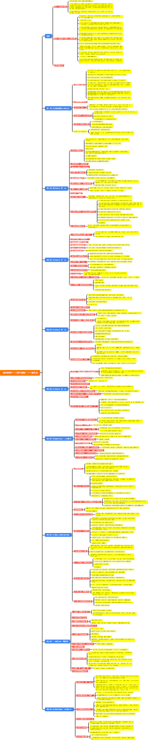 《黄帝内经——四气调神》徐文兵
