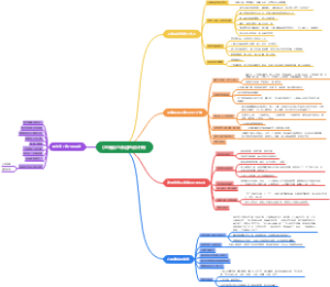 《你是自己命运的设计师》