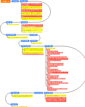 《小狗钱钱》下册