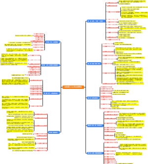 《走向成功不可不知的81条细节》
