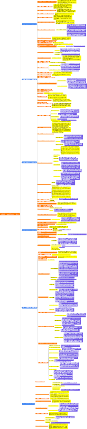 《黄帝内经》——金匮真言（下）》——徐文兵