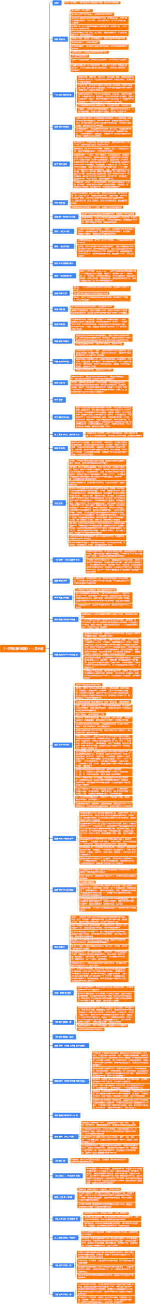 《一只特立独行的猪》——王小波