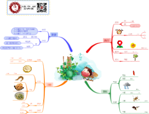 二十四节气·小暑