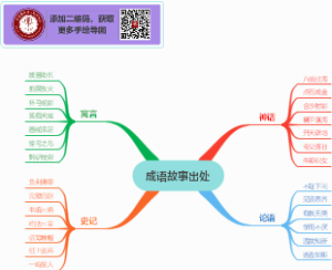 成语故事出处