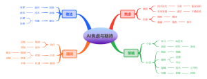 AI焦虑与期待