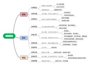 思政课的讲课流程