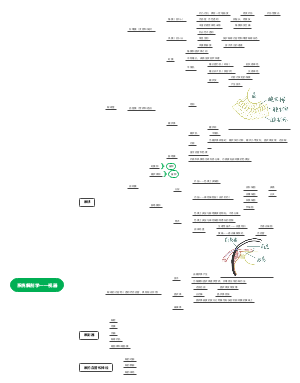 系统解剖学——视器