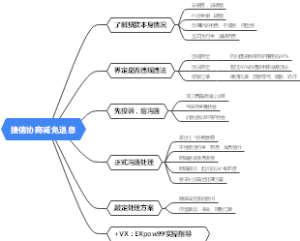 捷信分期协商减免退息