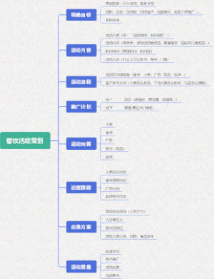 餐饮主题活动策划