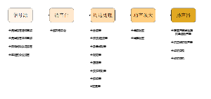 扩声系统架构图