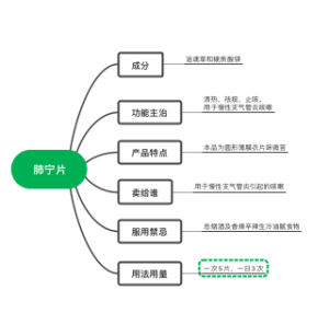 肺宁片