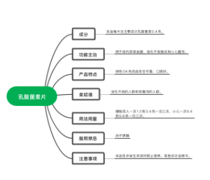 乳酸菌素片