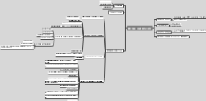 创业少踩坑，你需要做对几件事