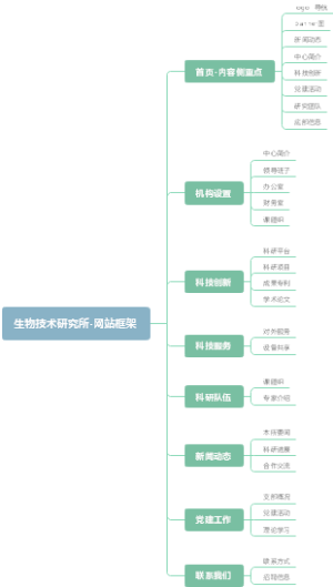 生物技术研究所-网站框架