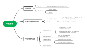 勾股定理