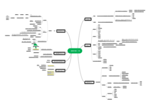 金属材料商品学