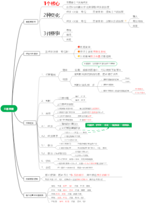 王者荣耀