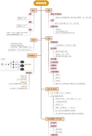 视频号运营