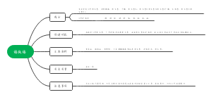 福施福