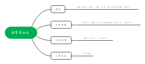 补肾养血丸