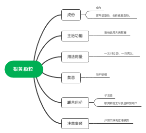 银黄颗粒