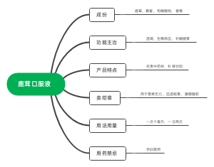 鹿茸口服液