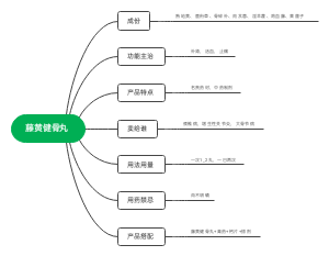 藤黄健骨丸