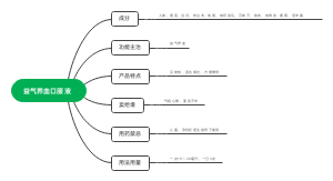 益气养血口服液