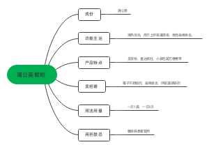 蒲公英颗粒﻿